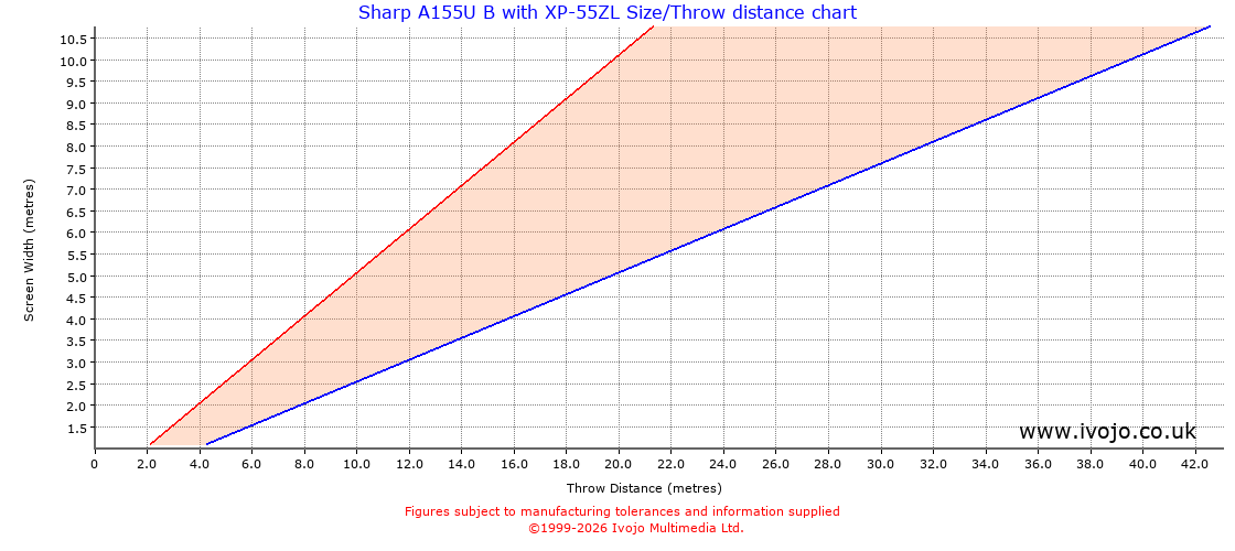 Throw Chard for Sharp A155U B fitted with Sharp XP-55ZL