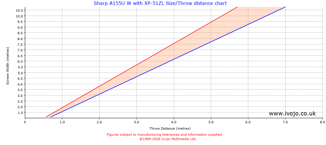 Throw Chard for Sharp A155U W fitted with Sharp XP-51ZL