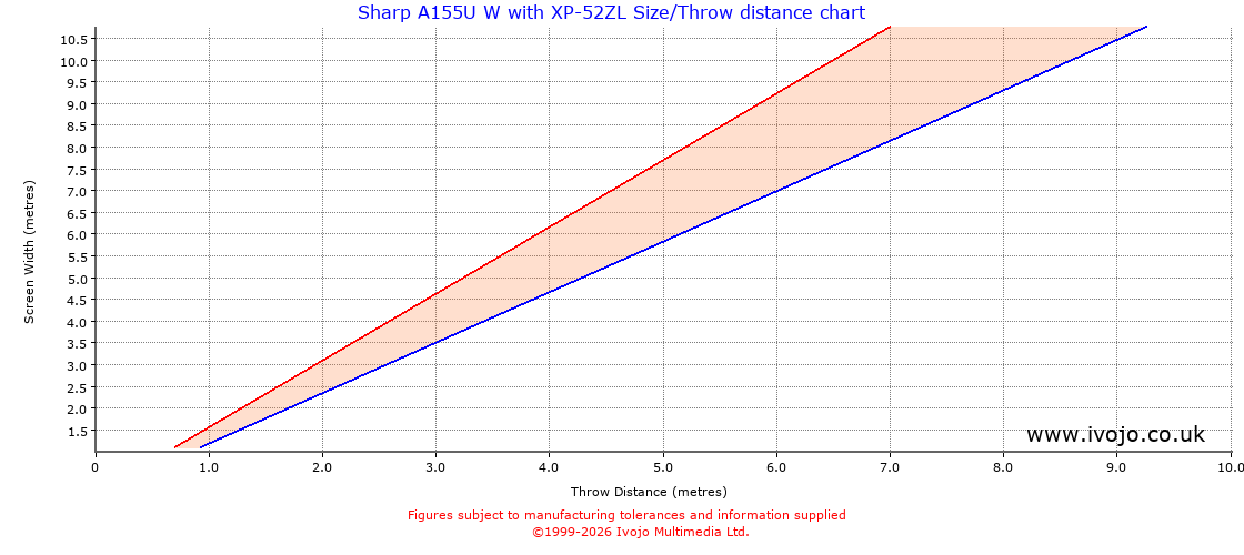 Throw Chard for Sharp A155U W fitted with Sharp XP-52ZL