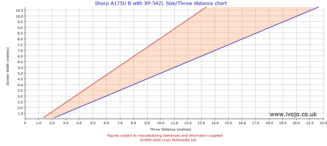 Throw Chard for Sharp A175U B fitted with Sharp XP-54ZL