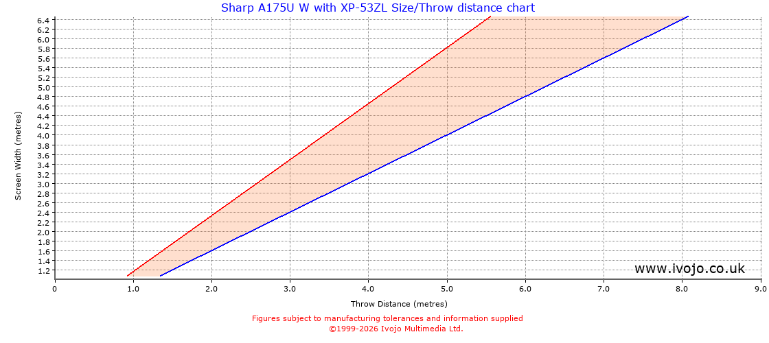 Throw Chard for Sharp A175U W fitted with Sharp XP-53ZL
