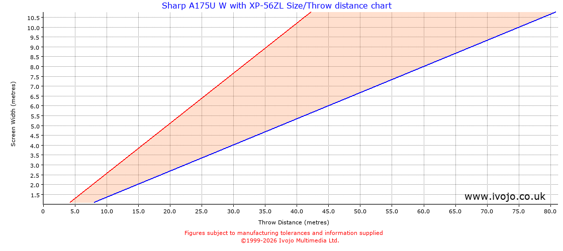 Throw Chard for Sharp A175U W fitted with Sharp XP-56ZL