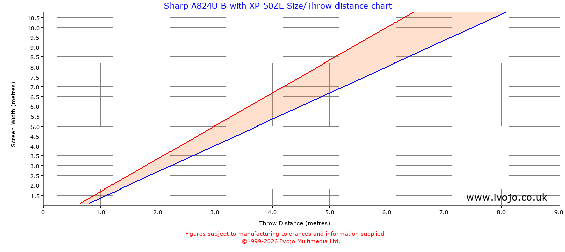 Throw Chard for Sharp A824U B fitted with Sharp XP-50ZL