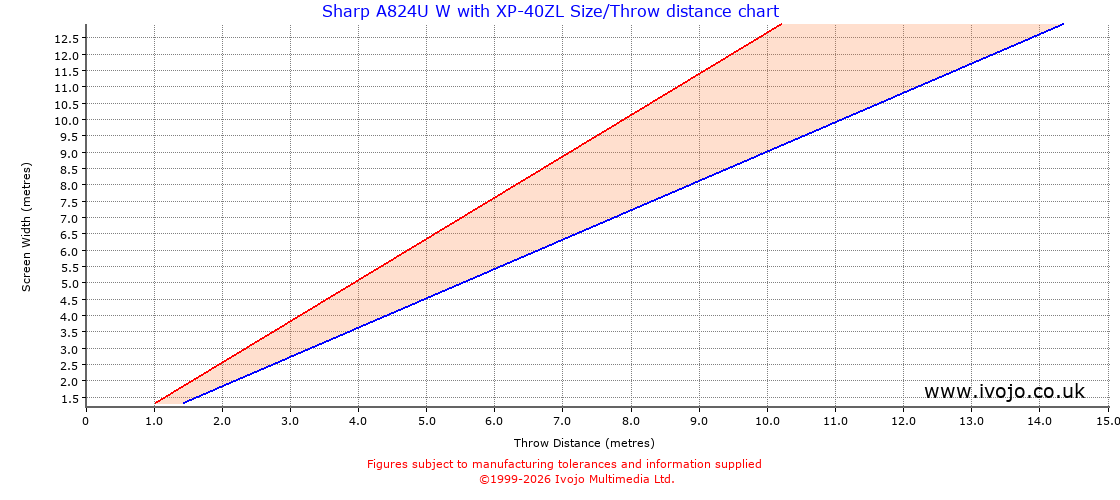 Throw Chard for Sharp A824U W fitted with Sharp XP-40ZL
