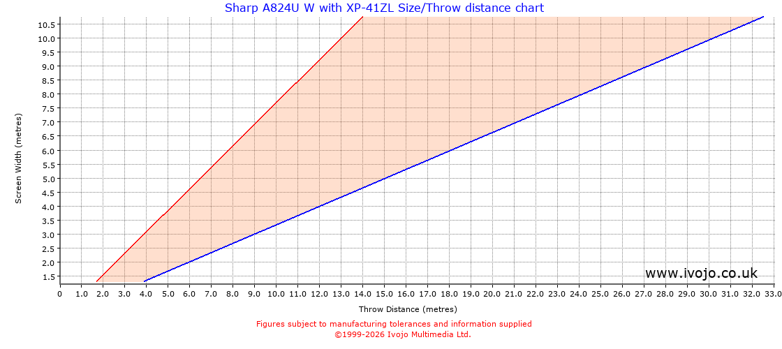 Throw Chard for Sharp A824U W fitted with Sharp XP-41ZL