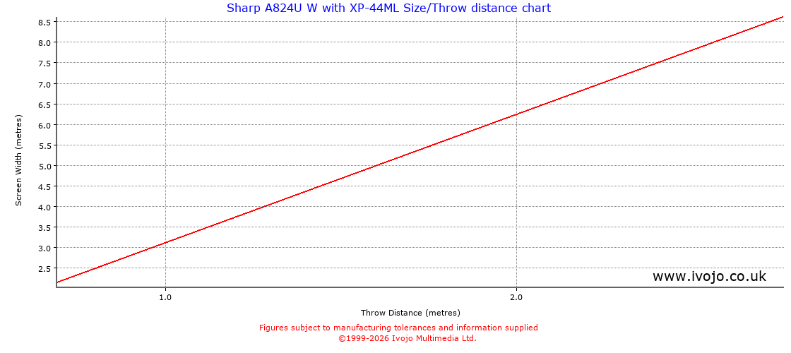 Throw Chard for Sharp A824U W fitted with Sharp XP-44ML