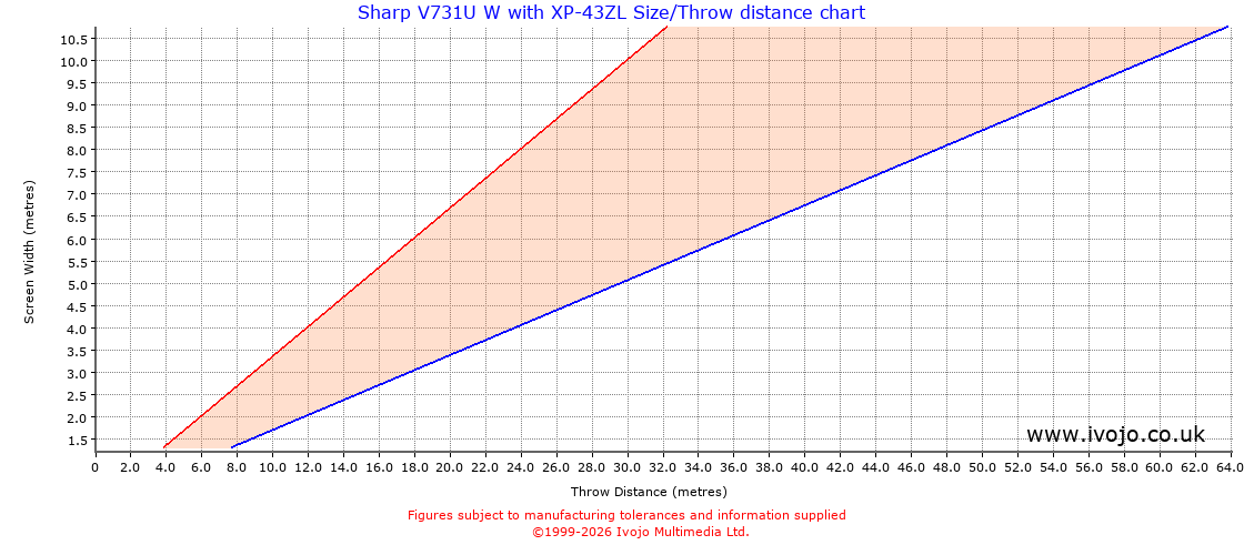 Throw Chard for Sharp V731U W fitted with Sharp XP-43ZL