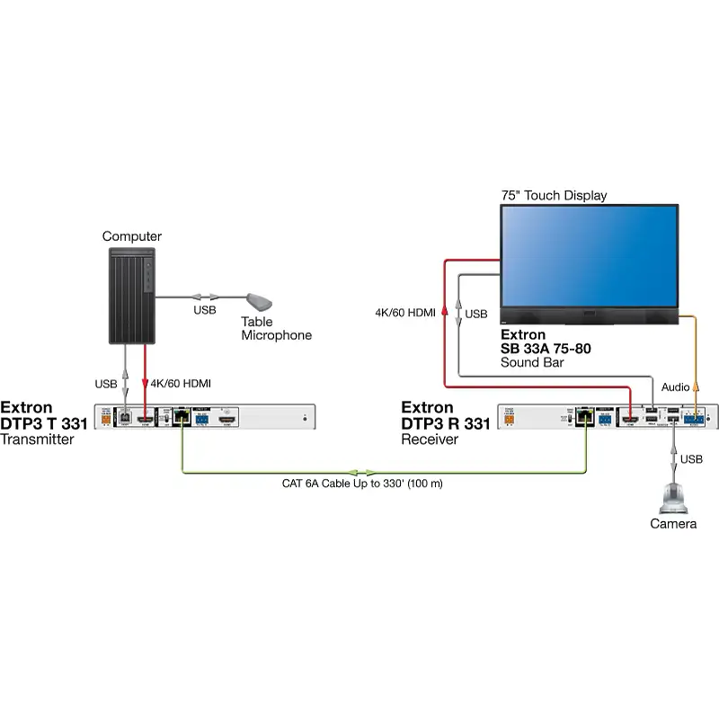 Extron DTP3 R 331 60-2092-53 